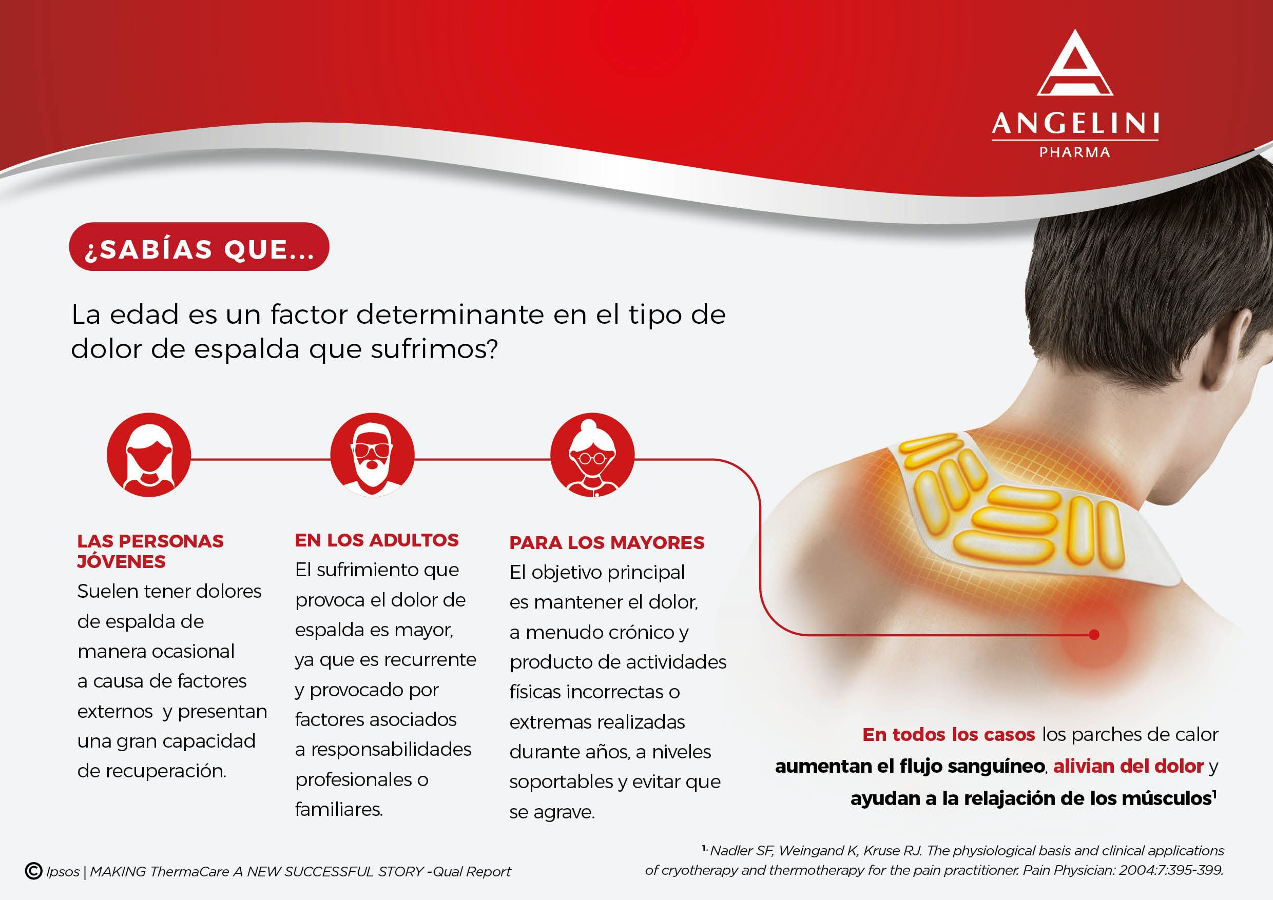 La edad, elemento clave en las causas y actitudes ante el dolor de espalda