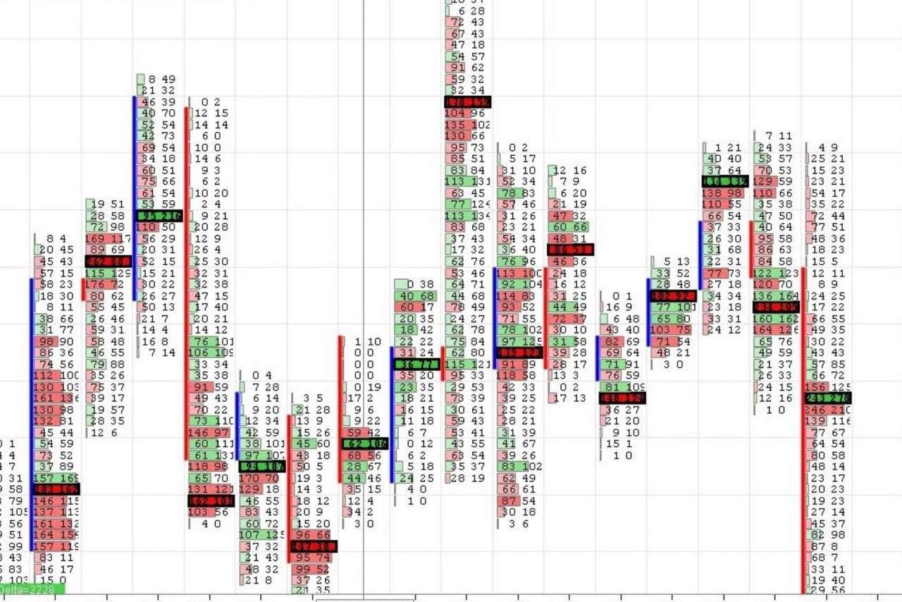 Aprender a hacer Trading en Forex de la mano de un mentor con más de 10 años de experiencia