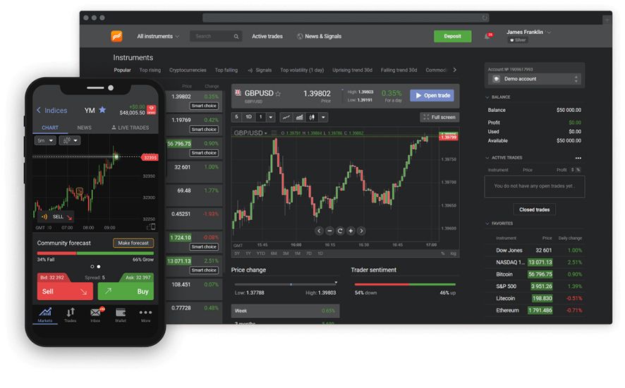 Libertex analiza los requisitos para ser un inversor de Forex