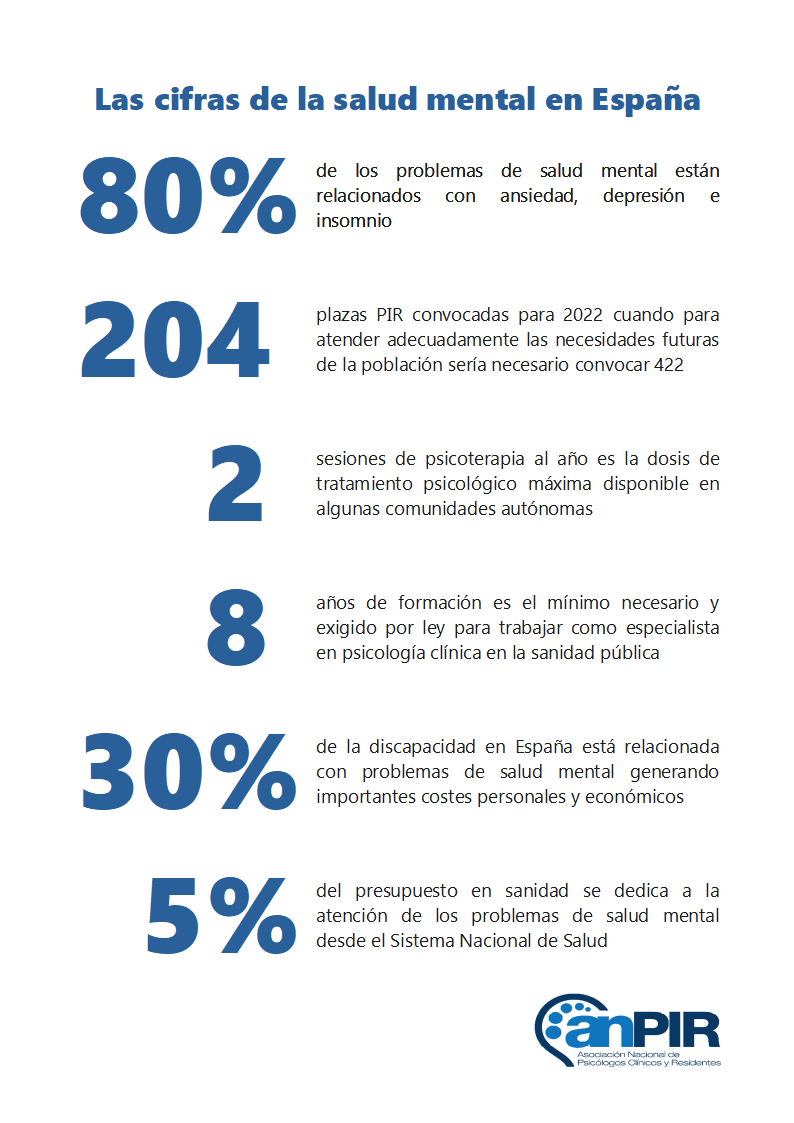 Se sigue negando el acceso a psicoterapia en la sanidad pública