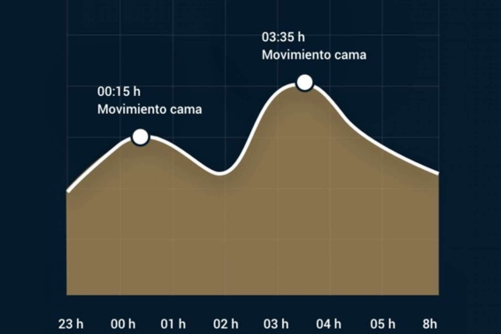 Recuperar la ilusión de dormir con la pareja de la mano de Colchonería Arteaga