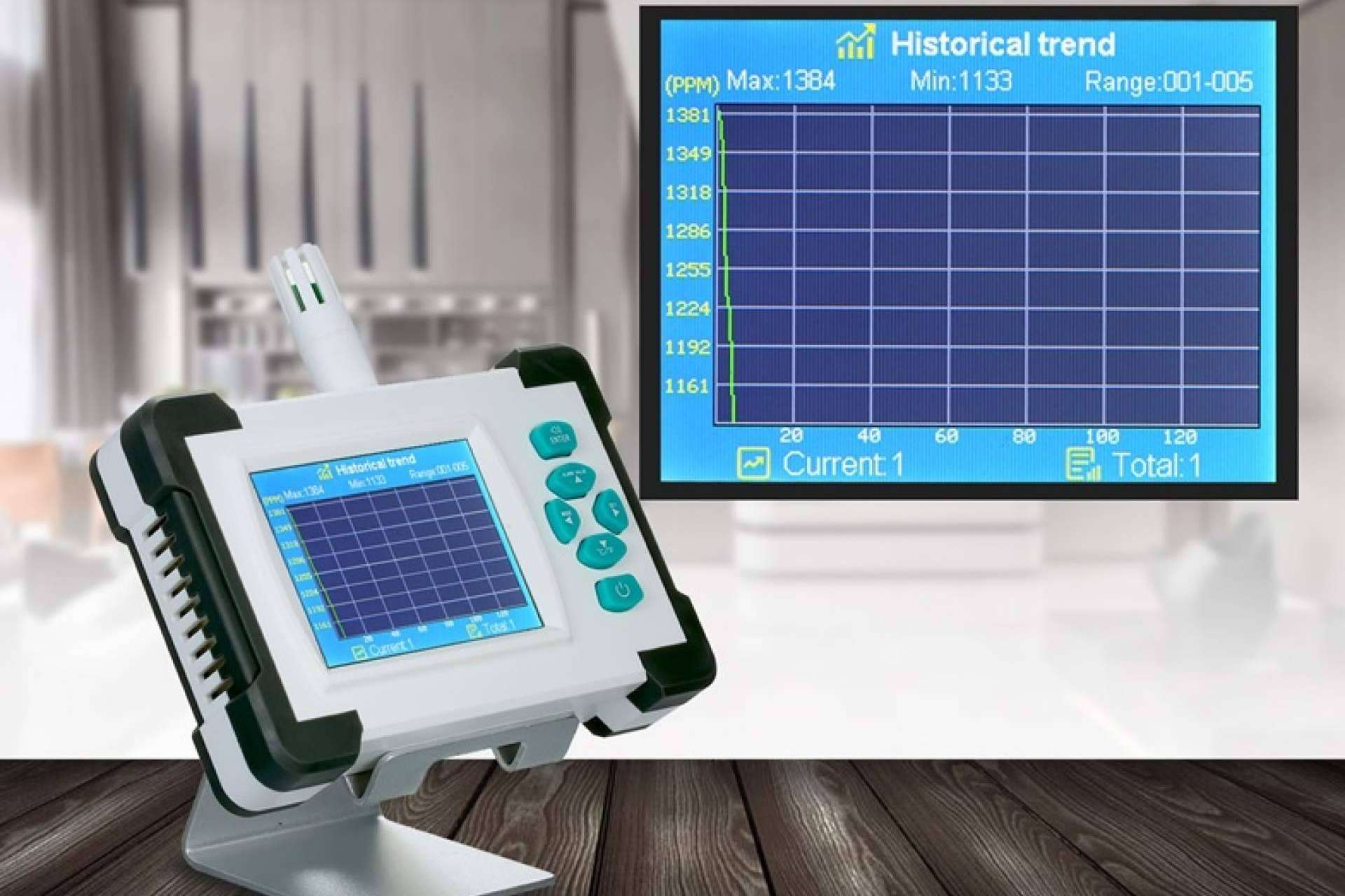 El medidor calidad del aire y detector de CO2 que ofrece Protect Soiart Distribución