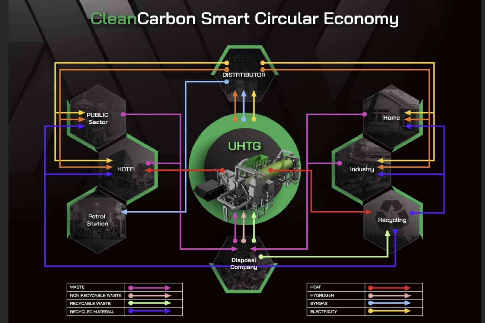 CleanCarbon, el novedoso proyecto que ayuda a limpiar el medioambiente