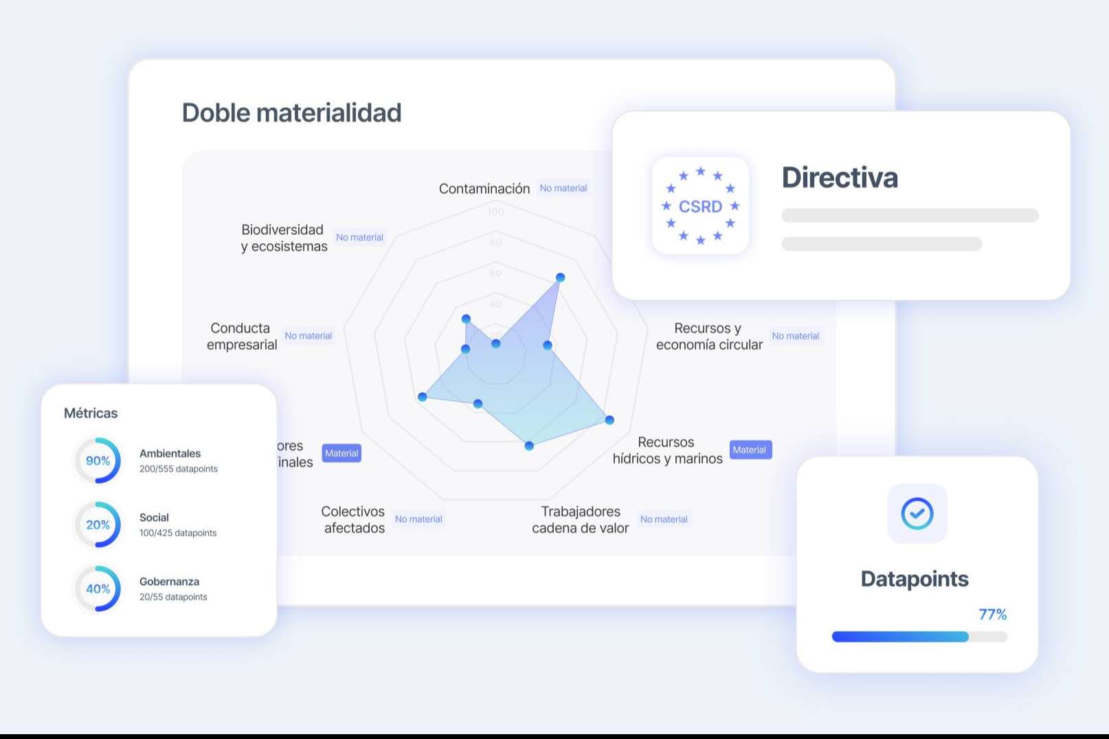Dcycle facilita el cumplimiento de la CSRD y refuerza la sostenibilidad en empresas
